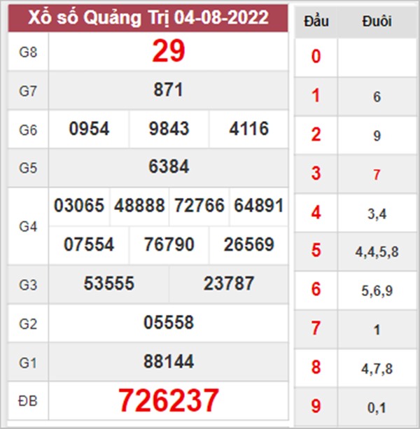 Nhận định XSQT 11/8/2022 dự đoán VIP Quảng Trị 