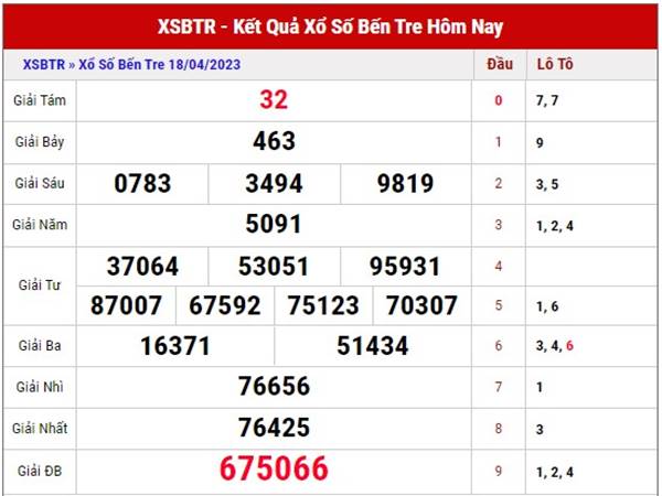 Soi cầu kết quả XSBTR 25/4/2023 phân tích cầu loto thứ 3 hôm nay